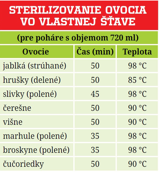 Sterilizovanie ovocia vo vlastnej šťave