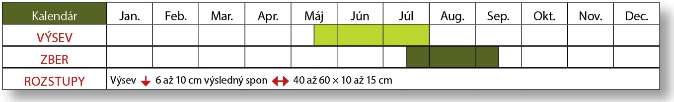 Tabuľka výsevu a zberu fazule