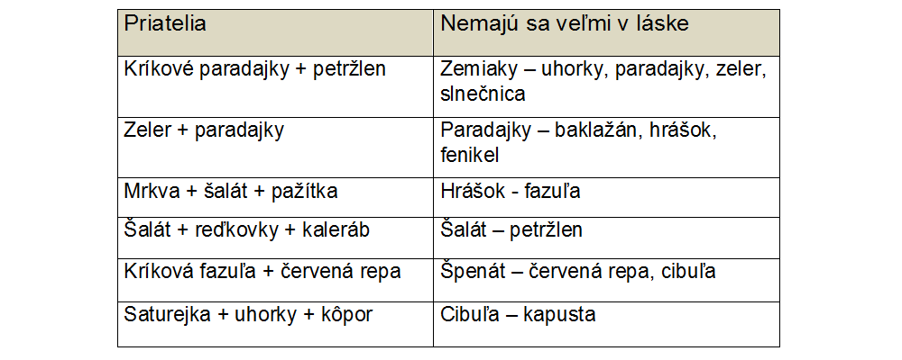 Tabuľka vzájomných kombinácií