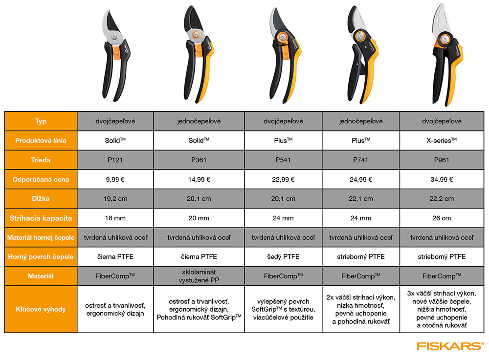 Fiskars Harmony zahradni nuzky1