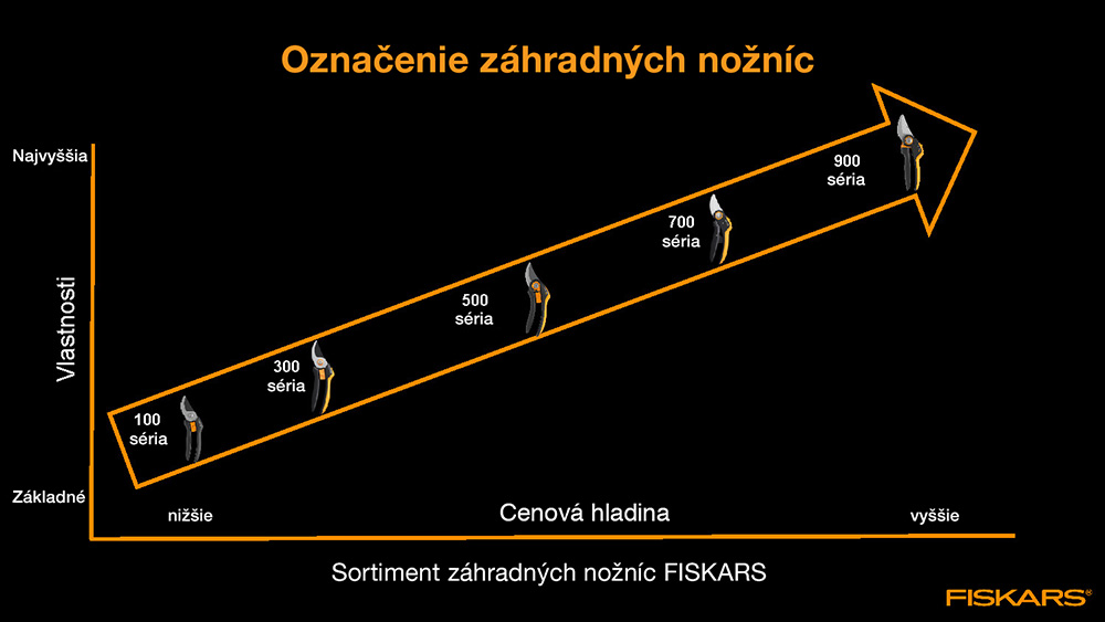 Nožnice Fiskars